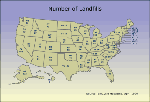 Number of Landfills in Each State